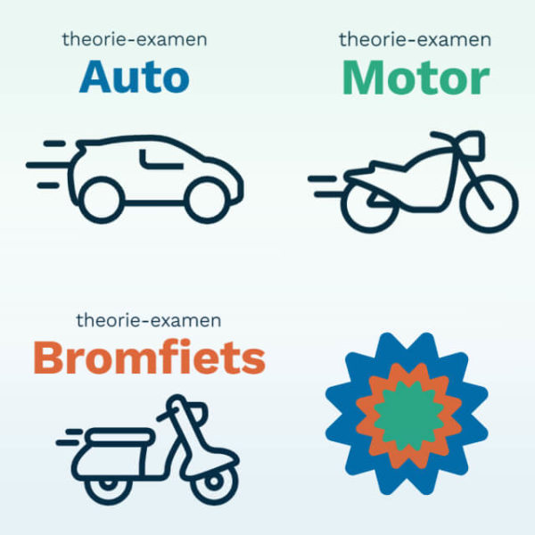 Theorie Leren voor Auto - Motor - Bromfiets